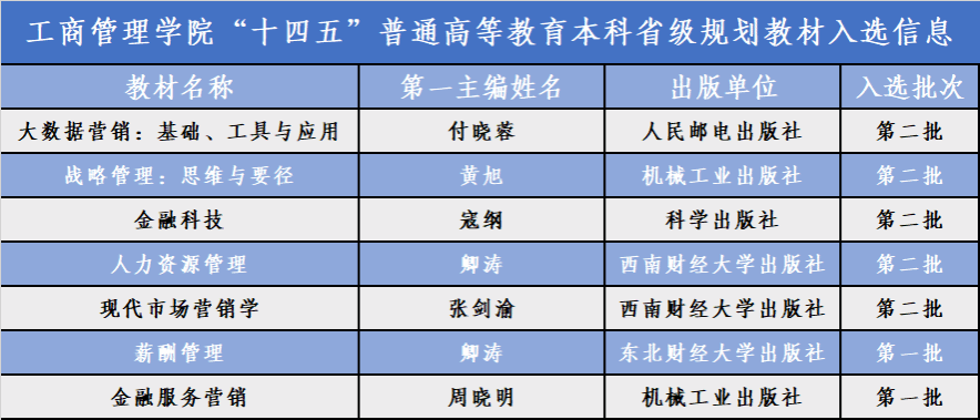 喜报 |公司 5 部教材入选第二批“十四五” 普通高等教育本科省级规划教材