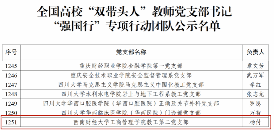 公司教工第二党支部入选全国高校“双带头人”教师党支部书记“强国行”专项行动团队名单
